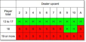 strategy table