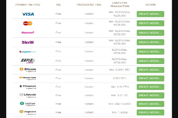 king billy deposit options