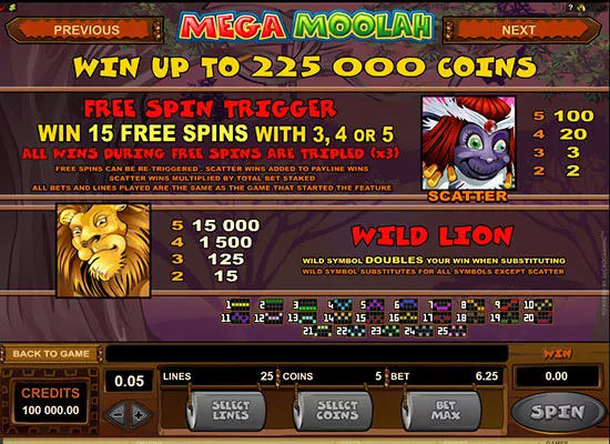 Mega Moolah Payout Tables