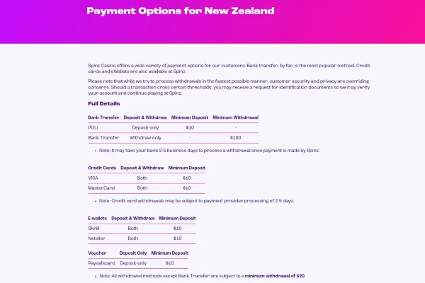 Spinz payment options for new zealand