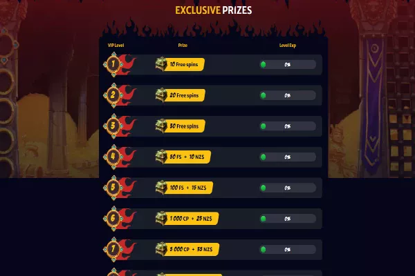 vip prizes hellspin